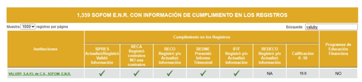 Valuby Buro de Entidades Financieras